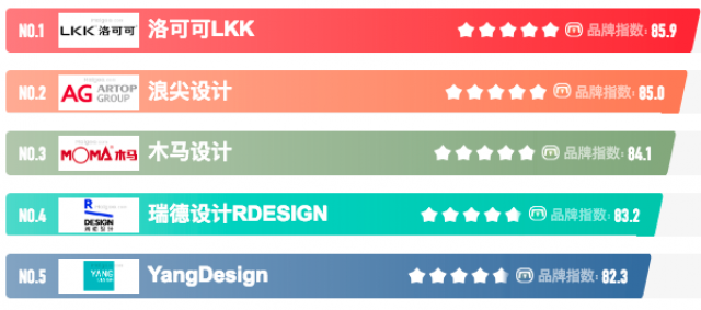 國內(nèi)/深圳10大優(yōu)秀工業(yè)產(chǎn)品設(shè)計(jì)公司怎么樣?(名單)