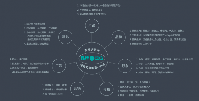 企業(yè)應(yīng)如何選擇一家深圳品牌設(shè)計(jì)公司？