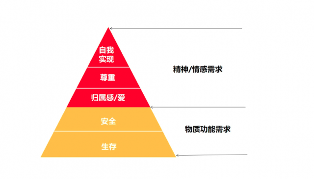 通過(guò)產(chǎn)品品牌設(shè)計(jì)到品牌背后的故事和情感：