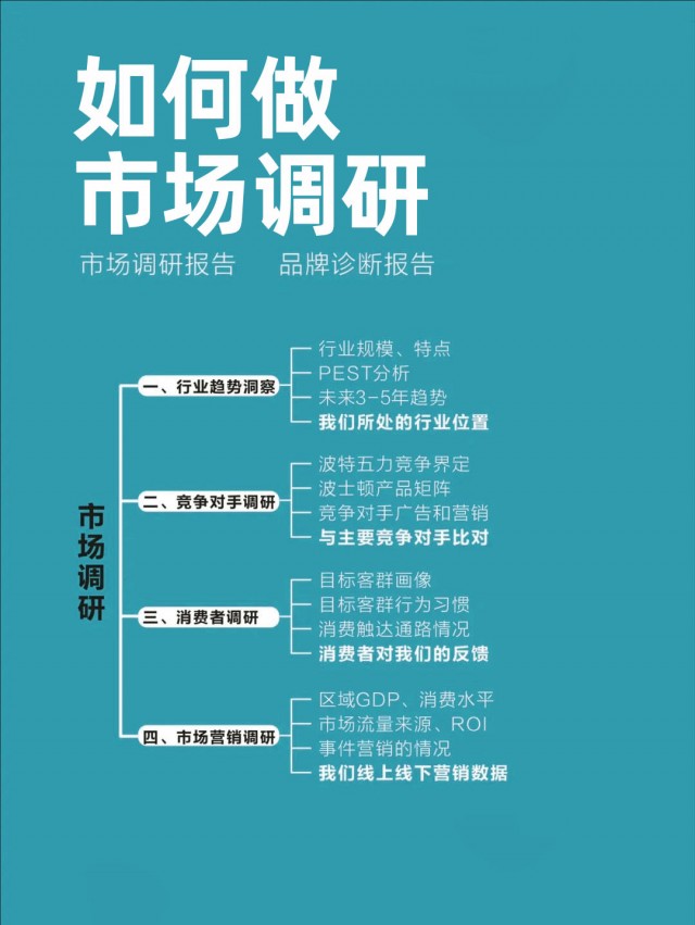 一套完整品牌策劃方案，強(qiáng)烈建議收藏！